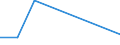 Aquaculture method: All methods / Aquatic environment: Total / Species: Total fishery products / Fishing regions: Inland waters - Total / Unit of measure: Euro / Geopolitical entity (reporting): Belgium