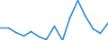 Aquaculture method: All methods / Aquatic environment: Total / Species: Total fishery products / Fishing regions: Inland waters - Total / Unit of measure: Euro / Geopolitical entity (reporting): Czechia