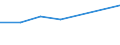 Aquaculture method: All methods / Aquatic environment: Total / Species: Total fishery products / Fishing regions: Inland waters - Total / Unit of measure: Euro / Geopolitical entity (reporting): Estonia