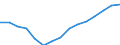 Aquaculture method: All methods / Aquatic environment: Total / Species: Total fishery products / Fishing regions: Inland waters - Total / Unit of measure: Euro / Geopolitical entity (reporting): France