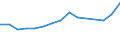 Aquaculture method: All methods / Aquatic environment: Total / Species: Total fishery products / Fishing regions: Inland waters - Total / Unit of measure: Euro / Geopolitical entity (reporting): Latvia