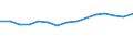 Aquaculture method: All methods / Aquatic environment: Total / Species: Total fishery products / Fishing regions: Inland waters - Total / Unit of measure: Euro / Geopolitical entity (reporting): Hungary