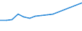 Aquaculture method: All methods / Aquatic environment: Total / Species: Total fishery products / Fishing regions: Inland waters - Total / Unit of measure: Euro / Geopolitical entity (reporting): Austria