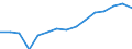 Aquaculture method: All methods / Aquatic environment: Total / Species: Total fishery products / Fishing regions: Inland waters - Total / Unit of measure: Euro / Geopolitical entity (reporting): Romania