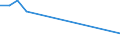 Aquaculture method: All methods / Aquatic environment: Total / Species: Total fishery products / Fishing regions: Inland waters - Total / Unit of measure: Euro / Geopolitical entity (reporting): Slovenia