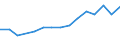 Aquaculture method: All methods / Aquatic environment: Total / Species: Total fishery products / Fishing regions: Inland waters - Total / Unit of measure: Euro / Geopolitical entity (reporting): Slovakia