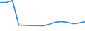 Aquaculture method: All methods / Aquatic environment: Total / Species: Total fishery products / Fishing regions: Inland waters - Total / Unit of measure: Euro / Geopolitical entity (reporting): Finland