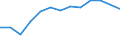 Aquaculture method: All methods / Aquatic environment: Total / Species: Total fishery products / Fishing regions: Inland waters - Total / Unit of measure: Euro / Geopolitical entity (reporting): Sweden