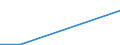 Aquaculture method: All methods / Aquatic environment: Total / Species: Total fishery products / Fishing regions: Inland waters - Total / Unit of measure: Euro / Geopolitical entity (reporting): Iceland