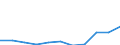 Aquaculture method: All methods / Aquatic environment: Total / Species: Total fishery products / Fishing regions: Inland waters - Total / Unit of measure: Euro / Geopolitical entity (reporting): Türkiye