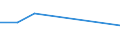 Aquaculture method: All methods / Aquatic environment: Total / Species: Total fishery products / Fishing regions: Inland waters - Total / Unit of measure: Euro per tonne / Geopolitical entity (reporting): Belgium