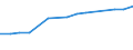 Aquaculture method: All methods / Aquatic environment: Total / Species: Total fishery products / Fishing regions: Inland waters - Total / Unit of measure: Euro per tonne / Geopolitical entity (reporting): Germany