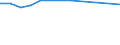 Aquaculture method: All methods / Aquatic environment: Total / Species: Total fishery products / Fishing regions: Inland waters - Total / Unit of measure: Euro per tonne / Geopolitical entity (reporting): Estonia