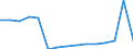 Aquaculture method: All methods / Aquatic environment: Total / Species: Total fishery products / Fishing regions: Inland waters - Total / Unit of measure: Euro per tonne / Geopolitical entity (reporting): Spain