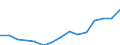 Aquaculture method: All methods / Aquatic environment: Total / Species: Total fishery products / Fishing regions: Inland waters - Total / Unit of measure: Euro per tonne / Geopolitical entity (reporting): France