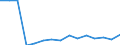 Aquaculture method: All methods / Aquatic environment: Total / Species: Total fishery products / Fishing regions: Inland waters - Total / Unit of measure: Euro per tonne / Geopolitical entity (reporting): Italy