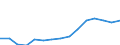 Aquaculture method: All methods / Aquatic environment: Total / Species: Total fishery products / Fishing regions: Inland waters - Total / Unit of measure: Euro per tonne / Geopolitical entity (reporting): Lithuania