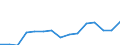 Aquaculture method: All methods / Aquatic environment: Total / Species: Total fishery products / Fishing regions: Inland waters - Total / Unit of measure: Euro per tonne / Geopolitical entity (reporting): Netherlands