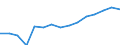 Aquaculture method: All methods / Aquatic environment: Total / Species: Total fishery products / Fishing regions: Inland waters - Total / Unit of measure: Euro per tonne / Geopolitical entity (reporting): Romania