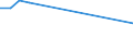 Aquaculture method: All methods / Aquatic environment: Total / Species: Total fishery products / Fishing regions: Inland waters - Total / Unit of measure: Euro per tonne / Geopolitical entity (reporting): Slovenia