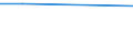 Aquaculture method: All methods / Aquatic environment: Total / Species: Total fishery products / Fishing regions: Inland waters - Total / Unit of measure: Euro per tonne / Geopolitical entity (reporting): Iceland