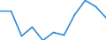 Aquaculture method: All methods / Aquatic environment: Total / Species: Total fishery products / Fishing regions: Inland waters - Total / Unit of measure: Euro per tonne / Geopolitical entity (reporting): United Kingdom