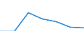 Aquaculture method: All methods / Aquatic environment: Total / Species: Total fishery products / Fishing regions: Inland waters - Total / Unit of measure: Euro per tonne / Geopolitical entity (reporting): Serbia