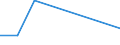 Aquaculture method: All methods / Aquatic environment: Total / Species: Total fishery products / Fishing regions: Inland waters - Total / Unit of measure: Tonnes live weight / Geopolitical entity (reporting): Belgium