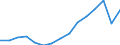 Aquaculture method: All methods / Aquatic environment: Total / Species: Total fishery products / Fishing regions: Inland waters - Total / Unit of measure: Tonnes live weight / Geopolitical entity (reporting): Bulgaria