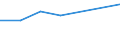 Aquaculture method: All methods / Aquatic environment: Total / Species: Total fishery products / Fishing regions: Inland waters - Total / Unit of measure: Tonnes live weight / Geopolitical entity (reporting): Estonia