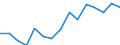 Aquaculture method: All methods / Aquatic environment: Total / Species: Total fishery products / Fishing regions: Inland waters - Total / Unit of measure: Tonnes live weight / Geopolitical entity (reporting): Hungary