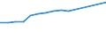 Aquaculture method: All methods / Aquatic environment: Total / Species: Total fishery products / Fishing regions: Inland waters - Total / Unit of measure: Tonnes live weight / Geopolitical entity (reporting): Austria