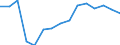 Aquaculture method: All methods / Aquatic environment: Total / Species: Total fishery products / Fishing regions: Inland waters - Total / Unit of measure: Tonnes live weight / Geopolitical entity (reporting): Romania