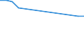 Aquaculture method: All methods / Aquatic environment: Total / Species: Total fishery products / Fishing regions: Inland waters - Total / Unit of measure: Tonnes live weight / Geopolitical entity (reporting): Slovenia