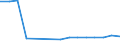 Aquaculture method: All methods / Aquatic environment: Total / Species: Total fishery products / Fishing regions: Inland waters - Total / Unit of measure: Tonnes live weight / Geopolitical entity (reporting): Finland