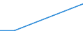 Aquaculture method: All methods / Aquatic environment: Total / Species: Total fishery products / Fishing regions: Inland waters - Total / Unit of measure: Tonnes live weight / Geopolitical entity (reporting): Iceland