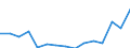 Aquaculture method: All methods / Aquatic environment: Total / Species: Total fishery products / Fishing regions: Inland waters - Total / Unit of measure: Tonnes live weight / Geopolitical entity (reporting): Norway