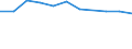 Aquaculture method: All methods / Aquatic environment: Total / Species: Total fishery products / Fishing regions: Inland waters - Total / Unit of measure: Tonnes live weight / Geopolitical entity (reporting): United Kingdom