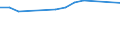 All methods / Total / TOTAL FISHERY PRODUCTS / Total fishing areas / Euro / Denmark