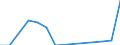 Aquaculture method: All methods / Aquatic environment: Total / Species: Total fishery products / Fishing regions: Inland waters - Total / Unit of measure: Euro / Geopolitical entity (reporting): Bulgaria