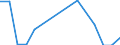 Aquaculture method: All methods / Aquatic environment: Total / Species: Total fishery products / Fishing regions: Inland waters - Total / Unit of measure: Euro / Geopolitical entity (reporting): Denmark