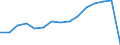 Aquaculture method: All methods / Aquatic environment: Total / Species: Total fishery products / Fishing regions: Inland waters - Total / Unit of measure: Euro / Geopolitical entity (reporting): France