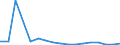 Aquaculture method: All methods / Aquatic environment: Total / Fish species: TOTAL FISHERY PRODUCTS / Fishing regions: Inland waters - Total / Unit of measure: Euro / Geopolitical entity (reporting): Finland