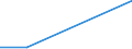 Aquakulturmethode: Alle Methoden / Aquatische Umwelt: Insgesamt / Arten: Alle Wasserorganismen / Fanggebiete: Binnengewässer - Insgesamt / Maßeinheit: Euro pro Tonne / Geopolitische Meldeeinheit: Europäische Union - 28 Länder (2013-2020)