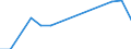 Aquakulturmethode: Alle Methoden / Aquatische Umwelt: Insgesamt / Arten: Alle Wasserorganismen / Fanggebiete: Binnengewässer - Insgesamt / Maßeinheit: Euro pro Tonne / Geopolitische Meldeeinheit: Bulgarien