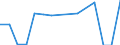 Aquaculture method: All methods / Aquatic environment: Total / Species: Total fishery products / Fishing regions: Inland waters - Total / Unit of measure: Euro per tonne / Geopolitical entity (reporting): Denmark