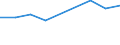 Aquaculture method: All methods / Aquatic environment: Total / Species: Total fishery products / Fishing regions: Inland waters - Total / Unit of measure: Euro per tonne / Geopolitical entity (reporting): Germany