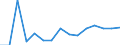 Aquakulturmethode: Alle Methoden / Aquatische Umwelt: Insgesamt / Arten: Alle Wasserorganismen / Fanggebiete: Binnengewässer - Insgesamt / Maßeinheit: Euro pro Tonne / Geopolitische Meldeeinheit: Estland