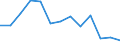 Aquakulturmethode: Alle Methoden / Aquatische Umwelt: Insgesamt / Arten: Alle Wasserorganismen / Fanggebiete: Binnengewässer - Insgesamt / Maßeinheit: Euro pro Tonne / Geopolitische Meldeeinheit: Italien