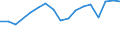 Aquaculture method: All methods / Aquatic environment: Total / Fish species: TOTAL FISHERY PRODUCTS / Fishing regions: Inland waters - Total / Unit of measure: Euro per tonne / Geopolitical entity (reporting): Finland